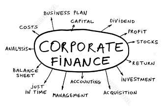 Corporate finance