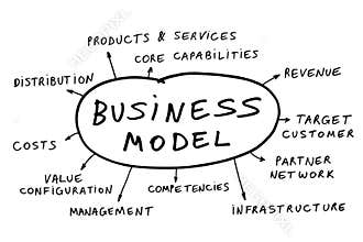 Business model