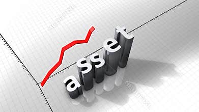 Growing chart, Asset.