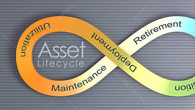 Asset Lifecycle concept animation background.