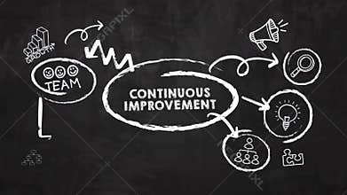 Digital animation  on black board. The concept of business, technology, the Internet and the network. Continuous improvement