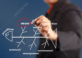 Business man draw and analyze