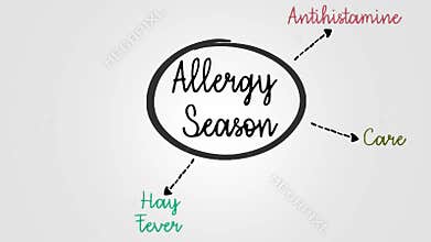 Allergy Season concept word map - in many areas allergies begin in february