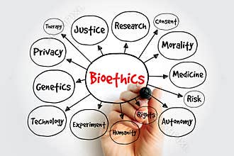 Bioethics mind map displaying research justice, medical morality, and genetic privacy rights. Hand drawing a philosophical