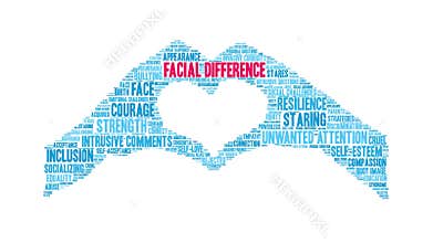 Facial Difference Animated Word Cloud
