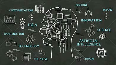 Handwriting Human head shape, imagination, technology, innovation, artificial intelligence at chalkboard.