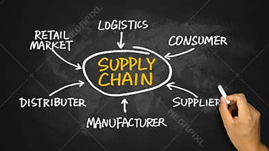 Supply chain diagram hand drawing on chalkboard