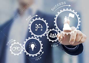 Business management success concept with gears showing steps from creative vision, innovation and idea to financial and personal