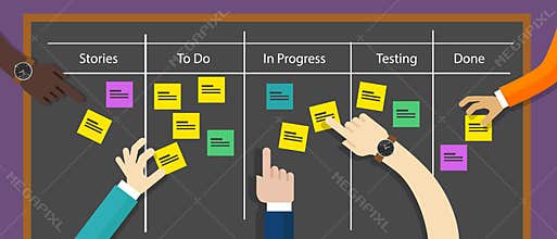 Scrum board agile methodology software development