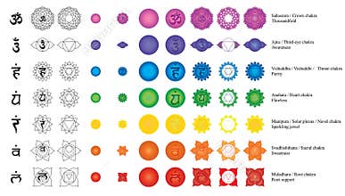 Chakra 7 sign set