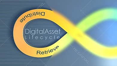 Digital Asset Lifecycle concept animation background.