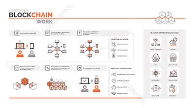 How does a blockchain work