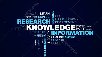 Knowledge information research school book science academic studying learning intelligence success animated word cloud