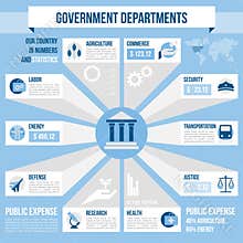 Government departments