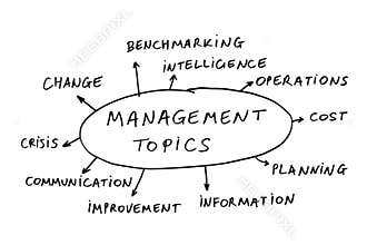 Management topics