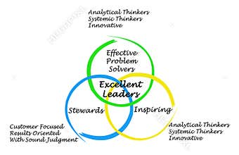 Characteristics of Excellent Leaders