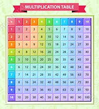 Multi-colored multiplication table in the vector. Located on a green background with a school pattern. Poster for kids. Times