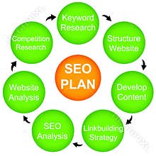 SEO plan