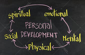 Personal development concept on blackboard