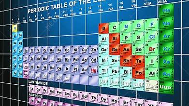 Periodic table of the elements
