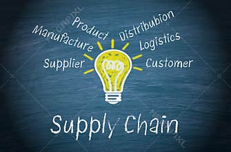Supply chain