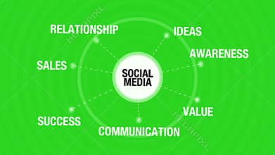 Social Media Conceptual Animation with Components such as relationship, Ideas, Awareness, Sales, Value, Success, Communication.