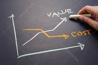 Value and Cost Graph