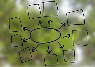 Post it mind mapping - note on blurred green nature background
