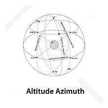 Altitude azimuth