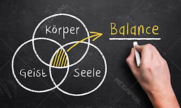 Hand draws a diagram with the 3 circles body, spirit and soul, resulting in an overlapping which is the balance area