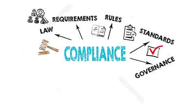 Compliance Concept, illustration in motion