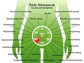 Early menopause