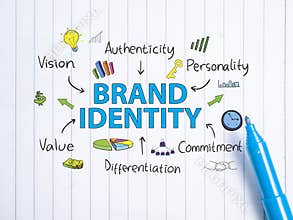 Brand Identity. Business Marketing Words Typography Concept