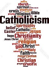 Catholicism word cloud