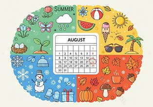 Flowers and butterflies. Top right: summer with sun, sunglasses,