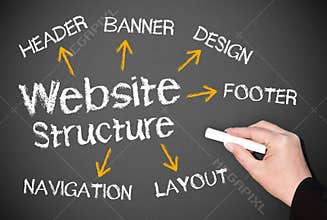 Website structure concept