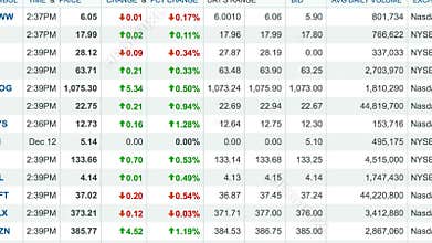Stock and shares, charts money finance
