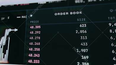 Market order book listing the Buy and Sell orders for an asset