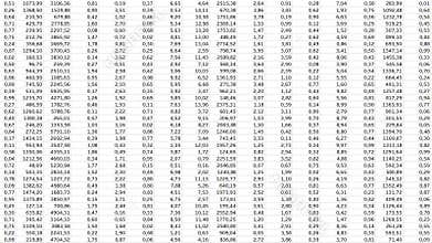 Big Data spreadsheet