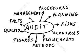 Audit abstract