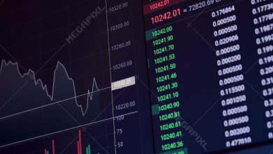 Footage of the change of stock market with Exchange and bid, offer, volume on screen display