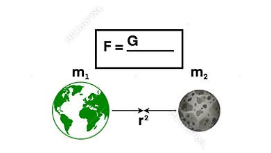 motion of physics and astronomy, Universal law of gravity, Newton\'s law of universal gravitation
