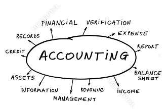 Accounting concept
