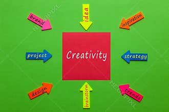Creativity Diagram Concept