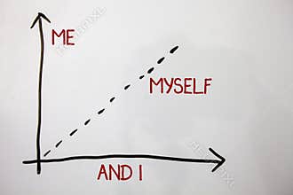 Writing note showing Me Myself And I. Business photo showcasing selfish self-independent Taking responsibility of actions Axis is