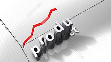 Growing chart, Product.