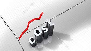 Growing chart, Cost.
