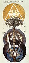 alchemical hermetic illustration of freher`s soul tree