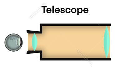 Telescope. Astronomy Science, refractor and reflector telescope diagram