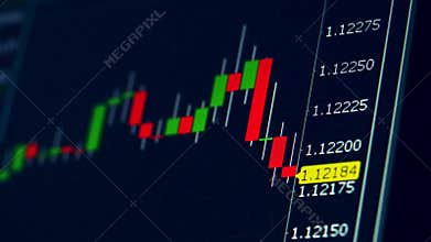 Trading charts with numbers on a monitor.